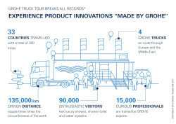 Grohe-Infografik.jpg